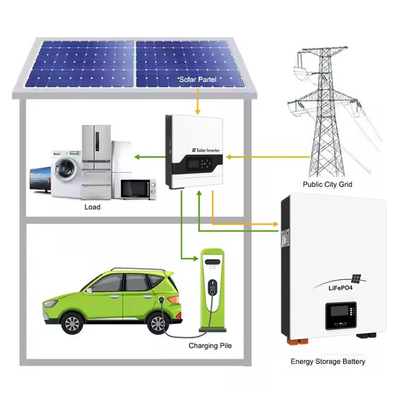 5kW 10kW Solar Energy System Solar Generator 5000W 10000W APP Control Portable Power Station