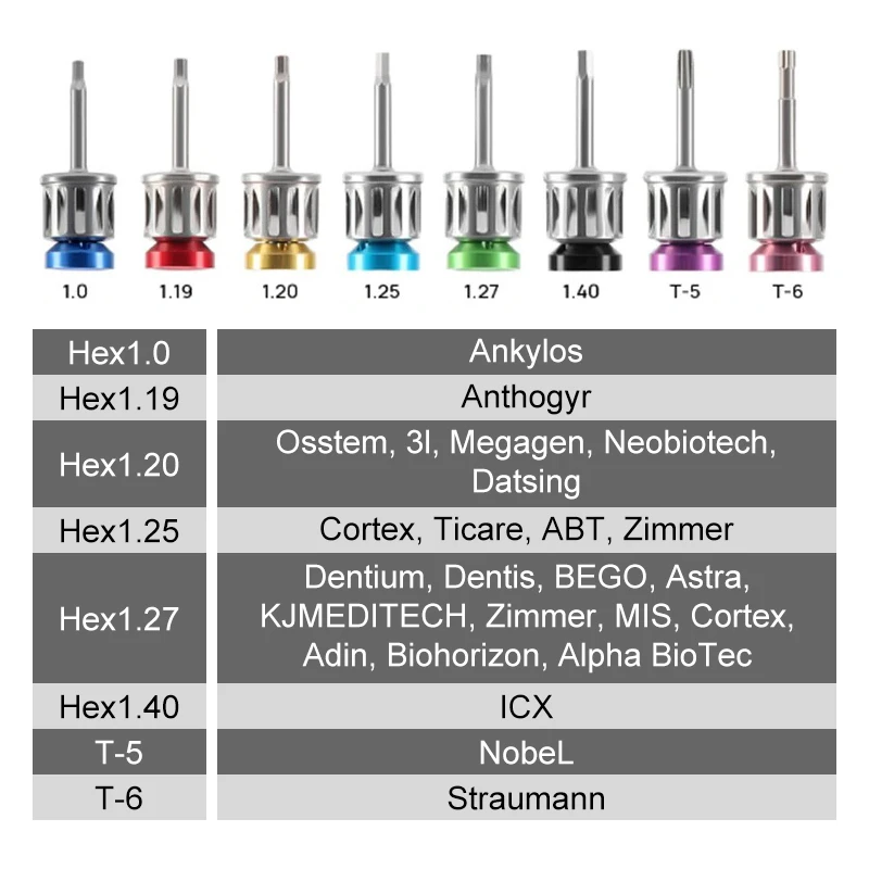 VV Dendal Dental Electric Torque Wrench Set (with Ratchet and Color Screwdriver) 10-40N/cm for Routine Dental Maintenance