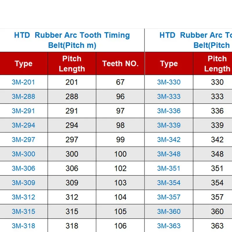 HTD 3M Timing Belt 312/315/321/324/327/330/330/333mm 8/10/12mm Width RubbeToothed Belt Closed Loop Synchronous Belts Pitch 3mm