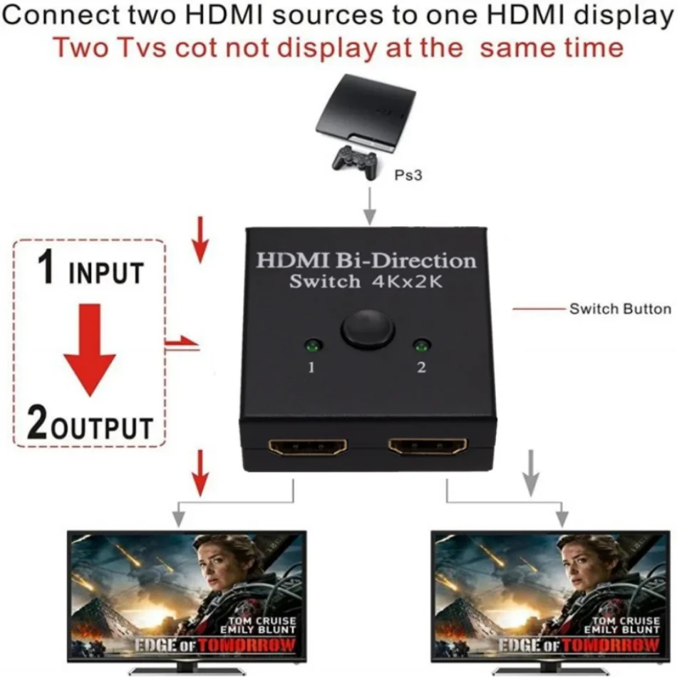 4K*2K HDMI-compatible Bi-Direction Switch 1x2 / 2x1 HDMI Switcher 2 Ports HDMI Splitter Adapter For PS4/3 TV Box Switcher