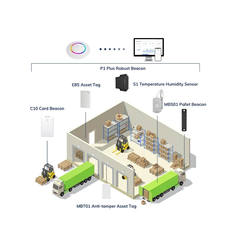 Bluetooth 5.0 programmeerbare slimme ibeacon ble tag iot hardware-apparaatkit voor indoor asset-trackingssysteem