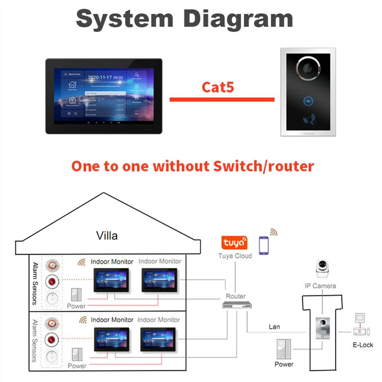 Villa Station IP Indoor Monitor Video Doorphone Intercom Kit 20H Video Door Phone System