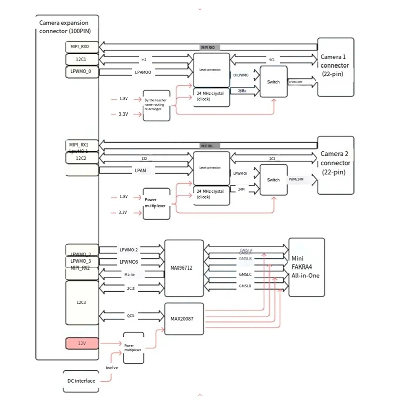

ABUO-Facilitates Development Board RDK S100 Expansion Board For Access MIPI/GMSL Camera Via CSI Interface