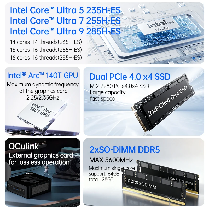 SZBOX ミニPC Core Ultra 5 235H-ES 32GB 1TB SSD