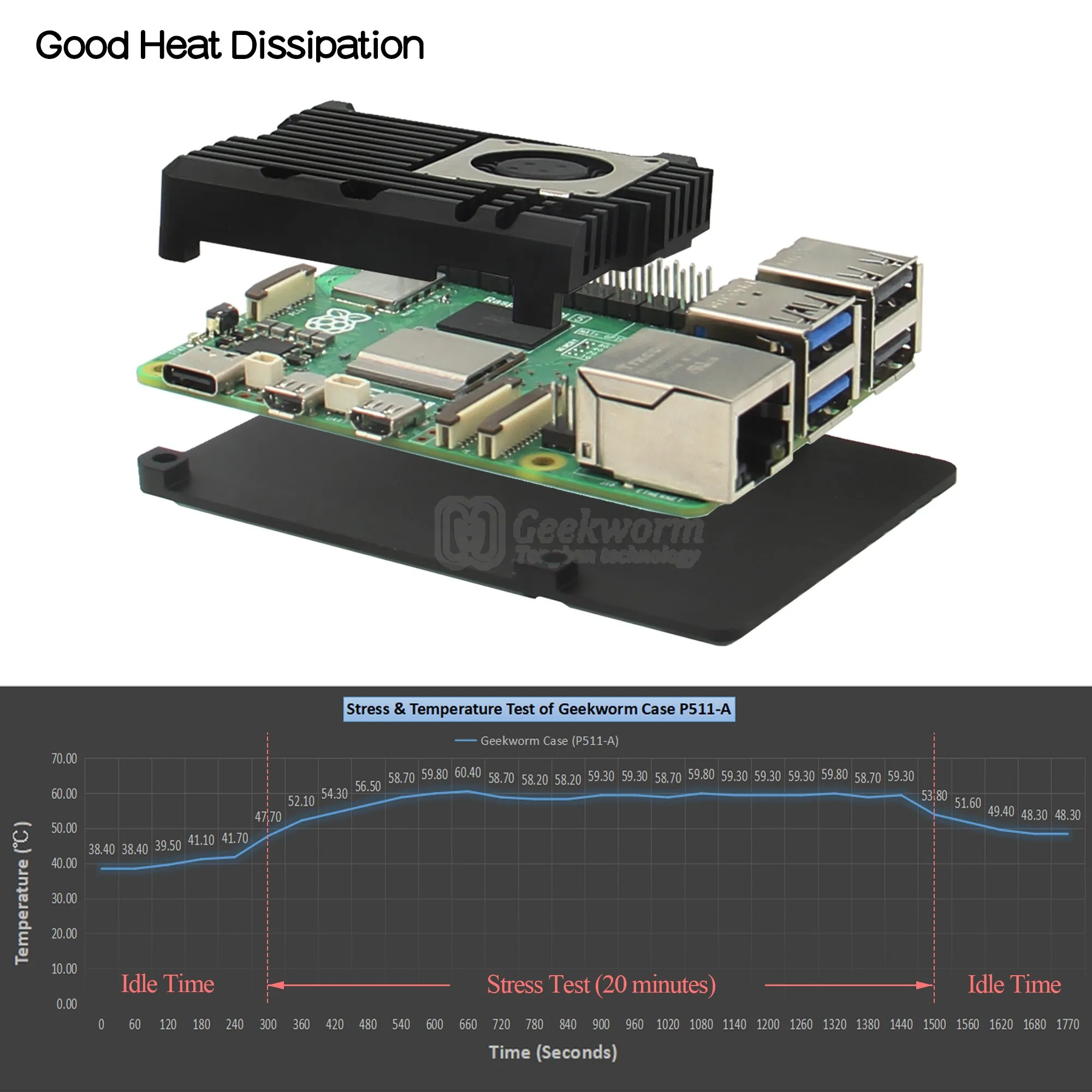 Raspberry Pi 5 чехол с охлаждающим вентилятором | Корпус из алюминиевого сплава для Pi 5