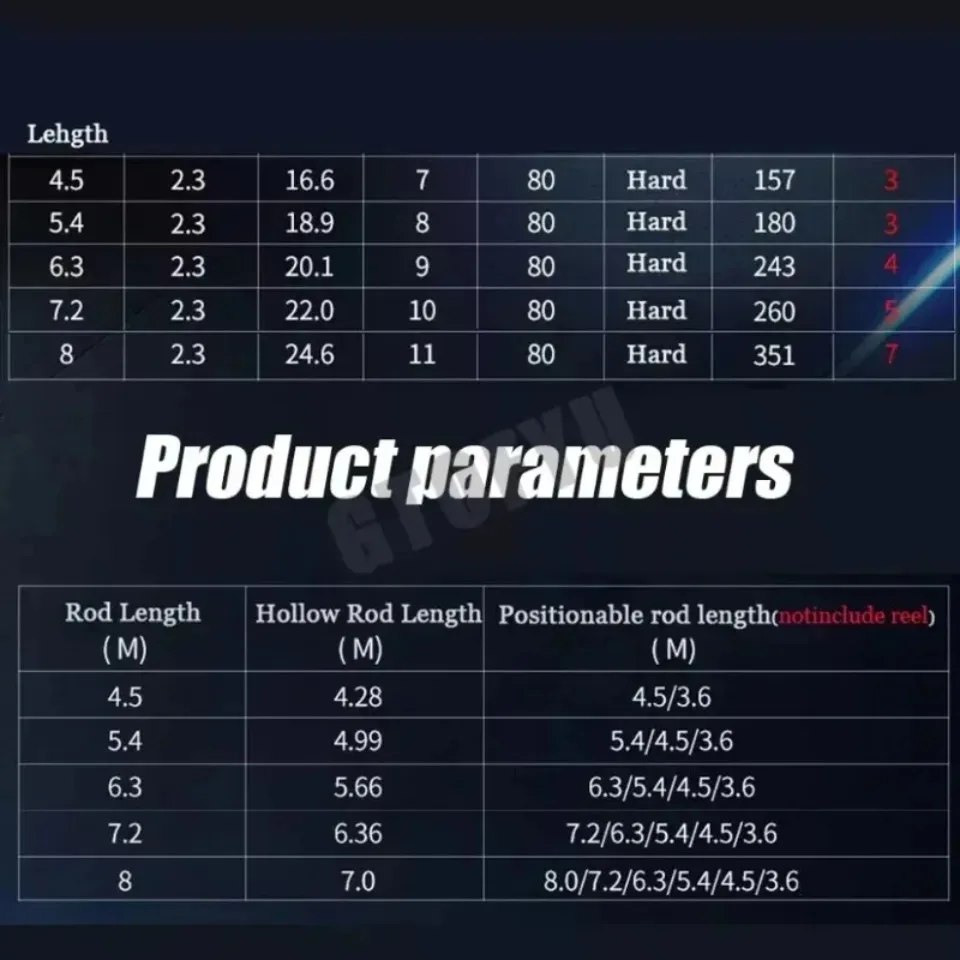 4,5 M/5,4 M/6,3 M/7,2 M/8,0 M Einstellen Position Super Licht lange Harte Carbon Faser Hand Angelrute Teleskop Angelrute Stream – Detail 6