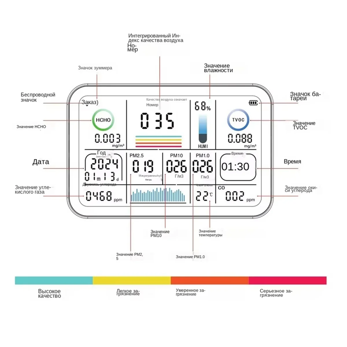 A79G Tuya Wifi 13 in 1 Luftqualitätsmonitor Messgerät TVOC HCHO PM2.5 PM1.0 PM10 Temperatur- und Luftfeuchtigkeits-Kohlendioxid-Detektor