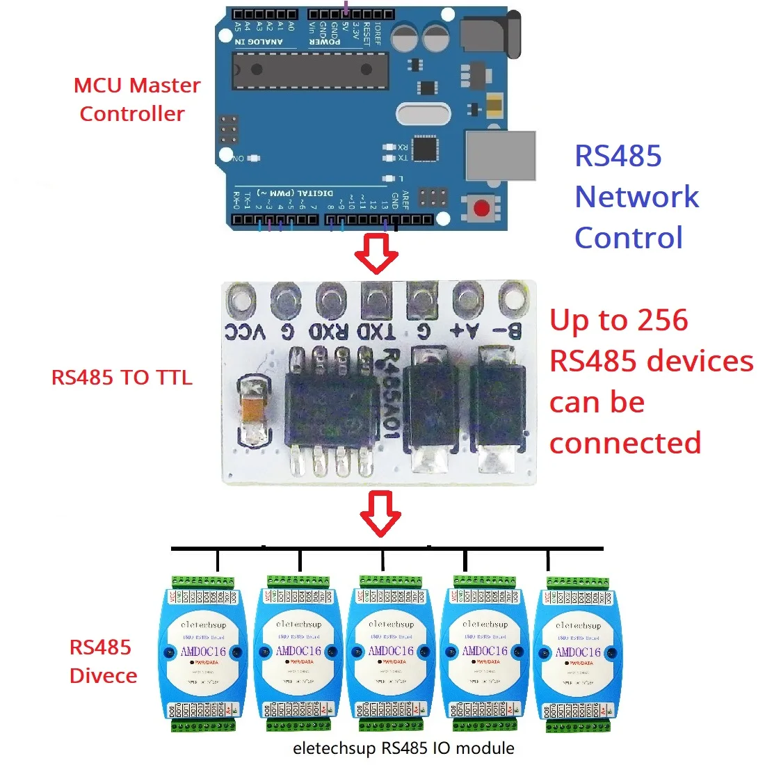 High-Speed Half-Duplex Transceiver Auto Master-Slave Networking Module RS485 to TTL RS232 UART Converter for Arduino MEGA2560