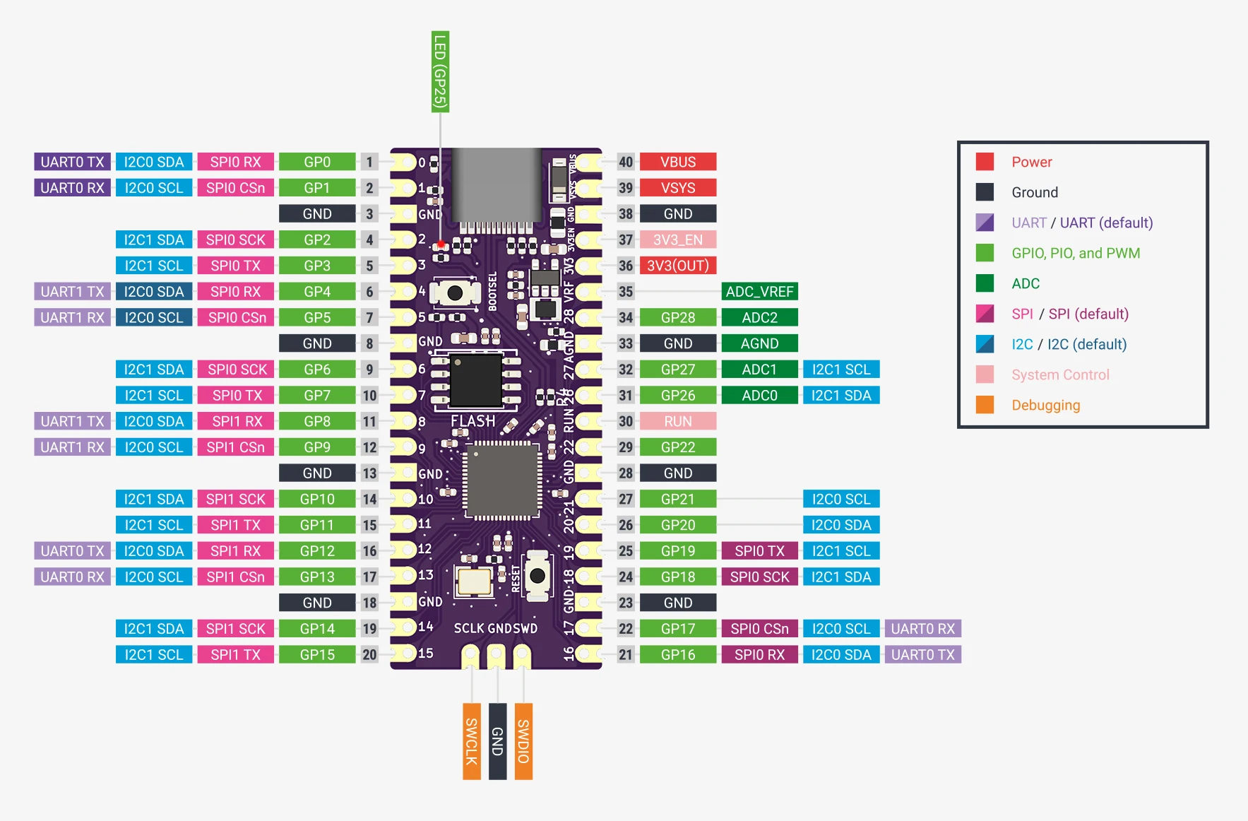 2024 Nieuwste Raspberry Pi Pico Paars Board RP2040 Dual-Core 264 KB SRAM 16 MB Flash-geheugen Low-Power Sleep