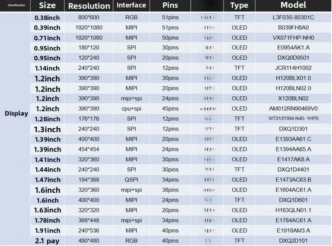 0.95 inch 1.1 inch 1.2  1.39  1.41  12.95  4.97  5.5  OLED color display
