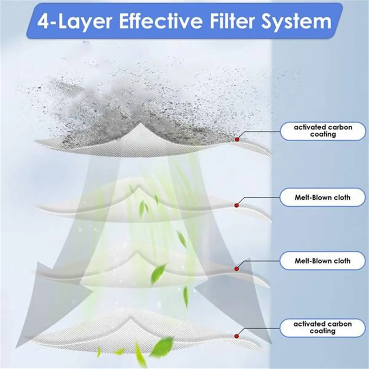 [Online Promotion]For A30 Pro Vacuum Sweeper Accessories Mop Pad Dust Bag