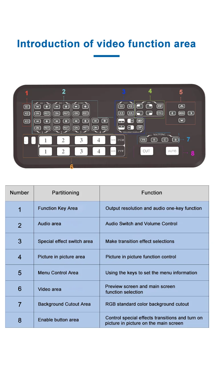 Full Hd 1080p hdmi Video Switcher Mixer for Live Streaming Multi Camera Video Switcher hdmi