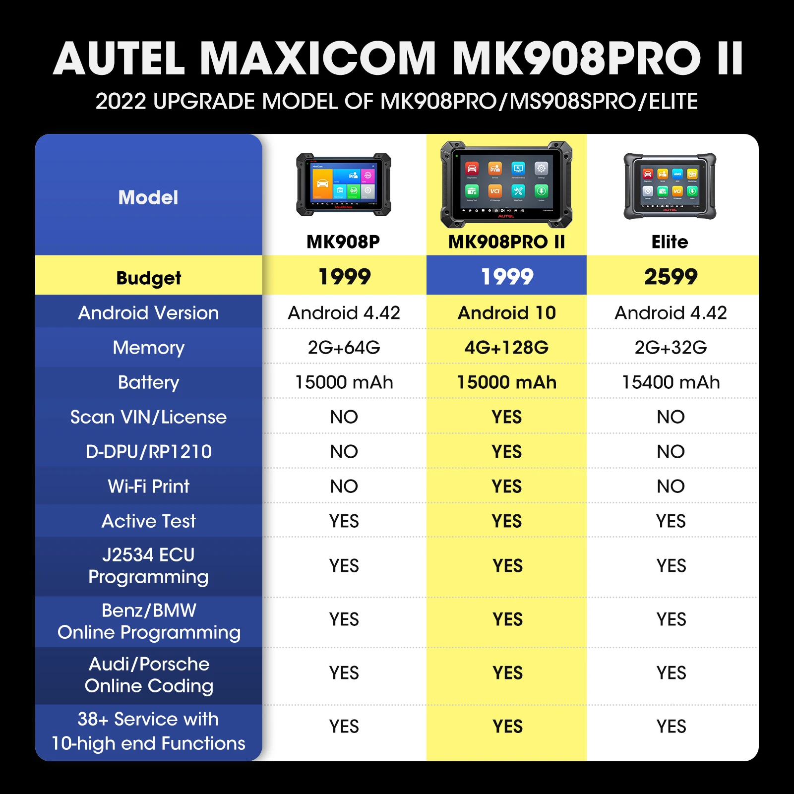 Autel MK908PRO II 자동차 진단 스캐너, J2534 ECU 온라인 프로그래밍 코딩 도구, MS908SP MK908P 업그레이드 