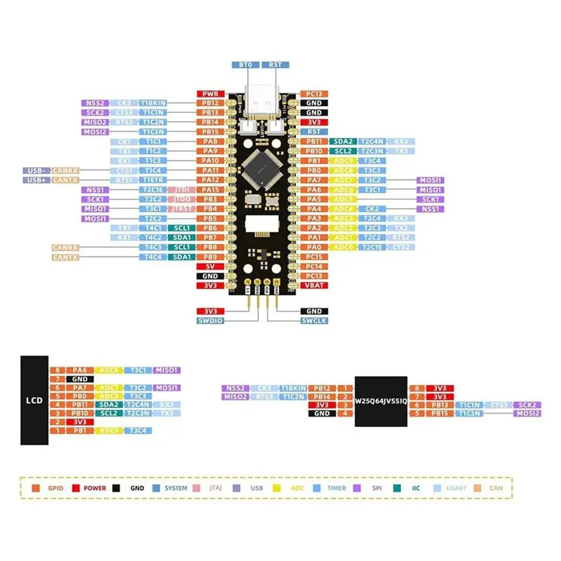 

Плата разработки STM32F103C8T6 с ЖК-дисплеем 0,96 дюйма, для визуальной отладки GUI в встраиваемых системах, для проектов IoT -【A74Z Miua】