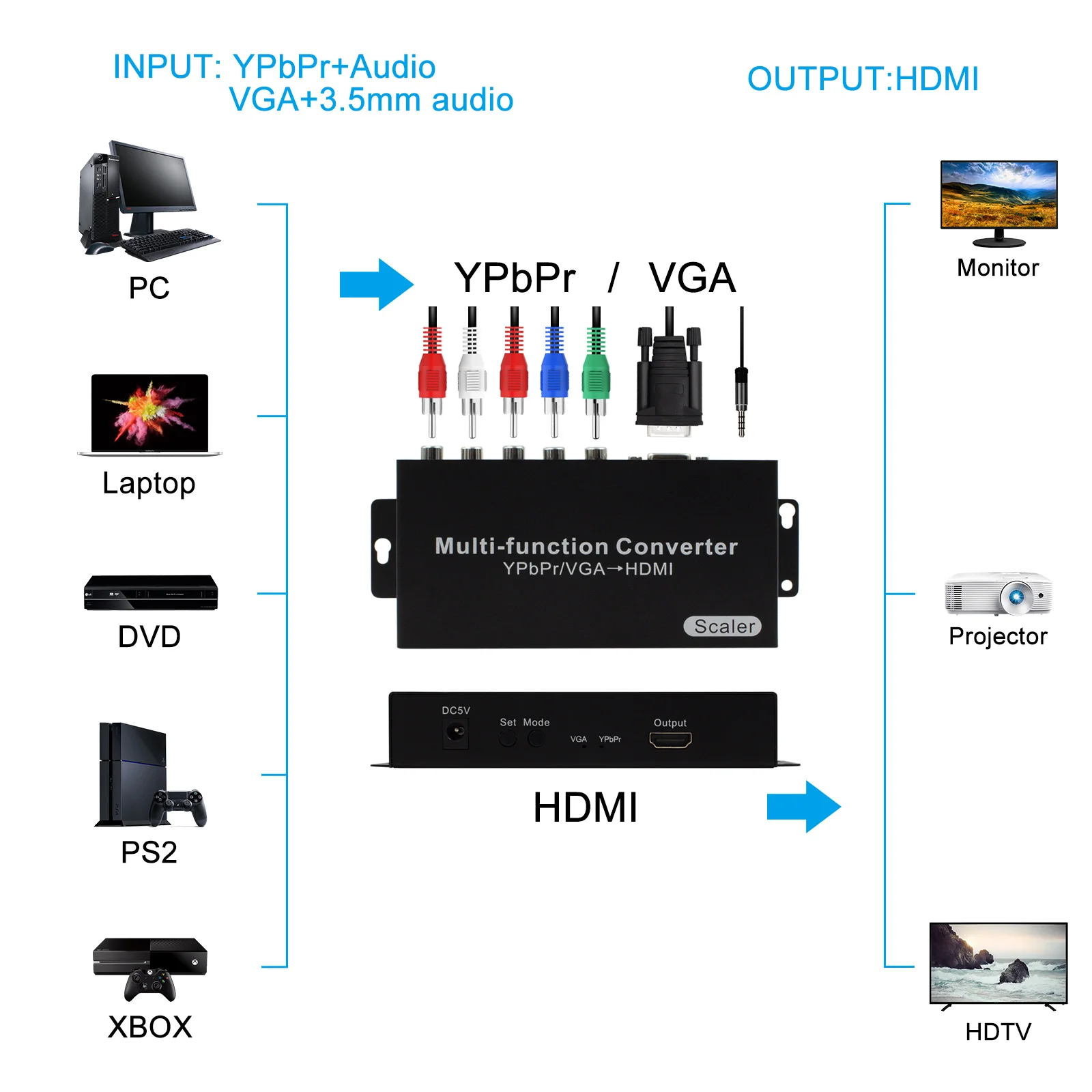 

Видеоконвертер, преобразователь YPbPr в HDMI с входом VGA, поддержка выхода 1080P/720P с аудио для игровой консоли, DVD-плеер в HDT