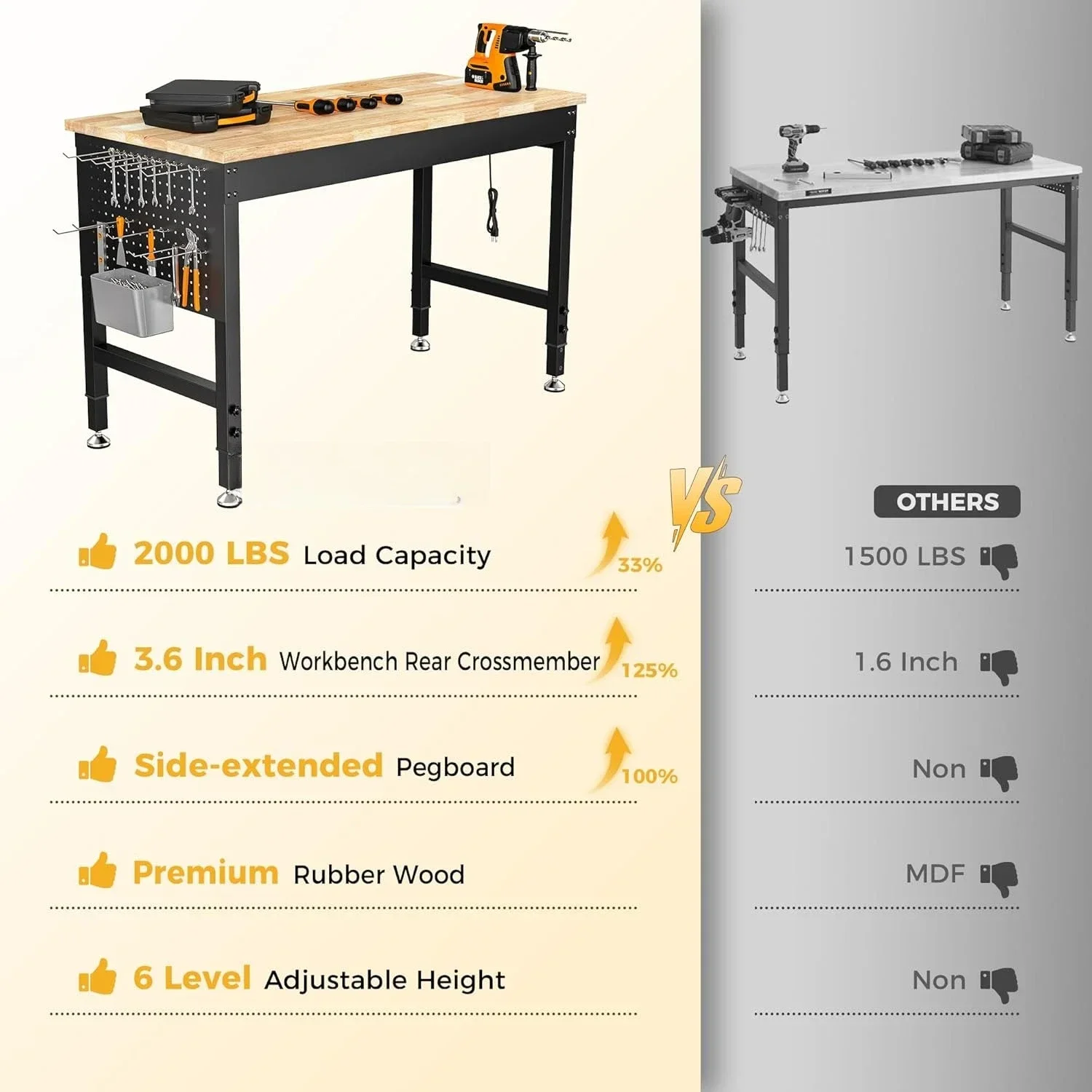 [Limited Time Offer, Clearance!]48" Adjustable Heavy Duty Workbench, 2000 LBS Load Capacity Rubber Wood Work Table with Pegboard