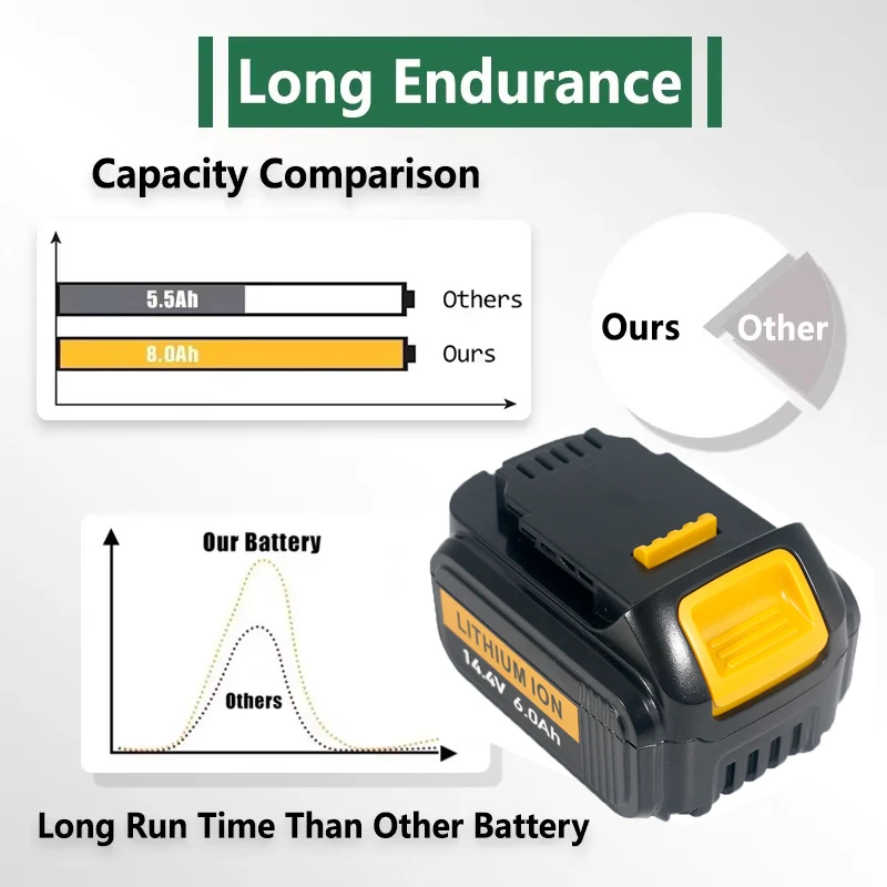 Baterie Dewalt DCB140 Lithium-iontová pro 14,4V 6Ah dobíjecí baterie pro elektrické nářadí DCB142 DCD735L2 DCF835C2 DCF835L2 DCL030 DCB140 - náhled 4