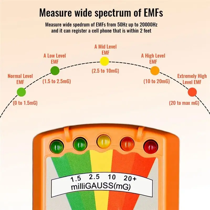 A76I-Digital Electromagnetic Field EMF Meter 5 LED Indicators Gauss Meter EMF Magnetic Field Detector Ghost Hunt Tool