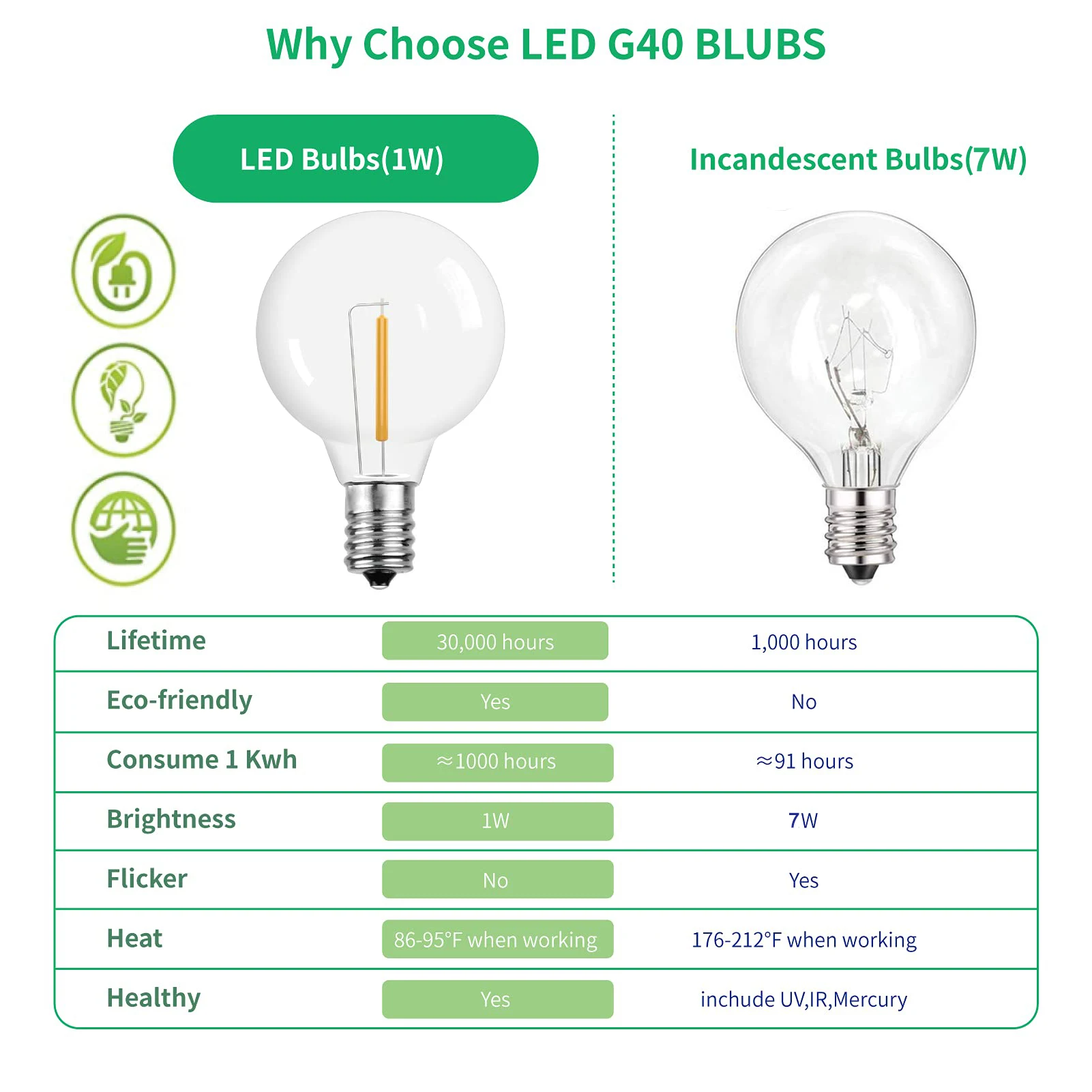 GANRILAND G40 1W PET LED Replacement Light Bulbs E12 Screw Base Plastic Shatterproof LED Globe Bulbs For Outdoor String Lights
