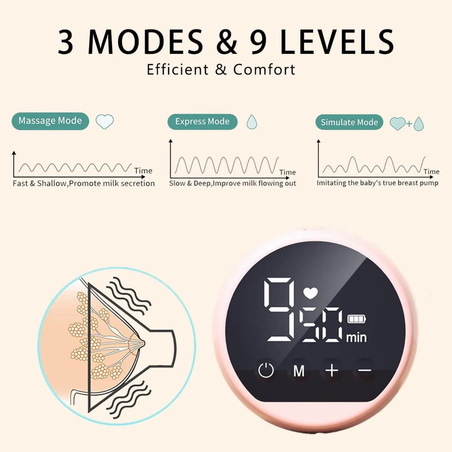 Portable Electric Breastpump Breastfeeding Pumps Portable Breastpump Powerful Suction Quiet Painless Removable and Easy To Clean