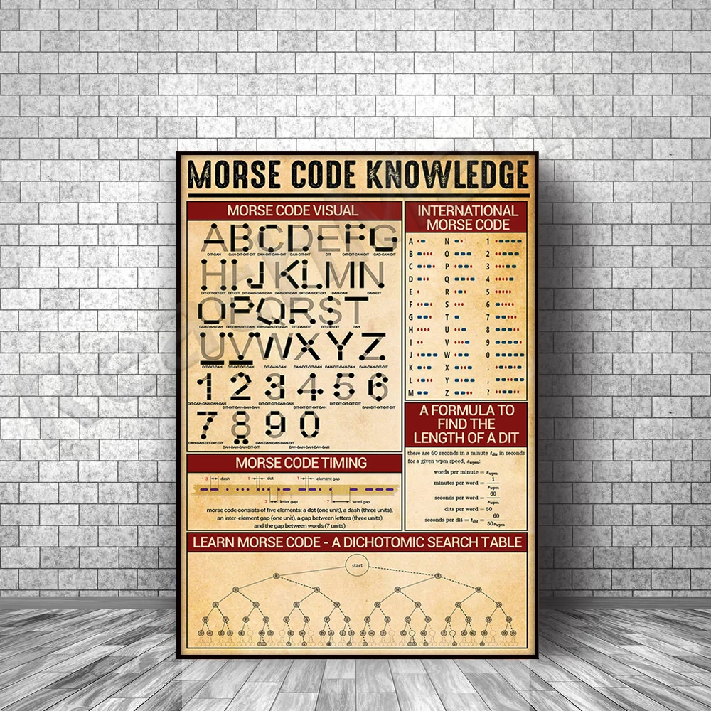 Morse Code Knowledge Poster Morse Code Visual Timing Living Home Decor Wall Art Poster