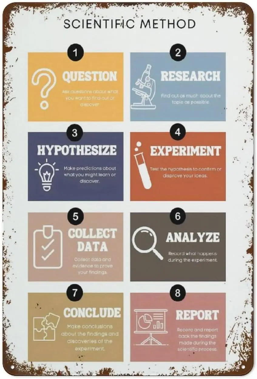 Funny Vintage Tin Metal Sign Scientific Method Print The Scientific Method Poster Science Classroom Decor Science Teacher P sign