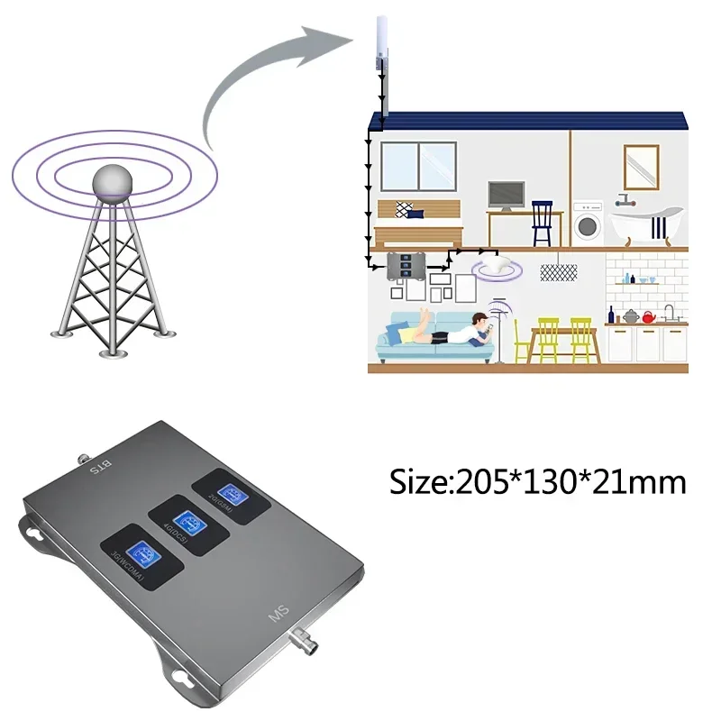 LTE Cellular Signal Booster Mobile Amplifier Tri Band Repeater GSM DCS WCDMA 2G 3G 4G 900 1800 2100MHz