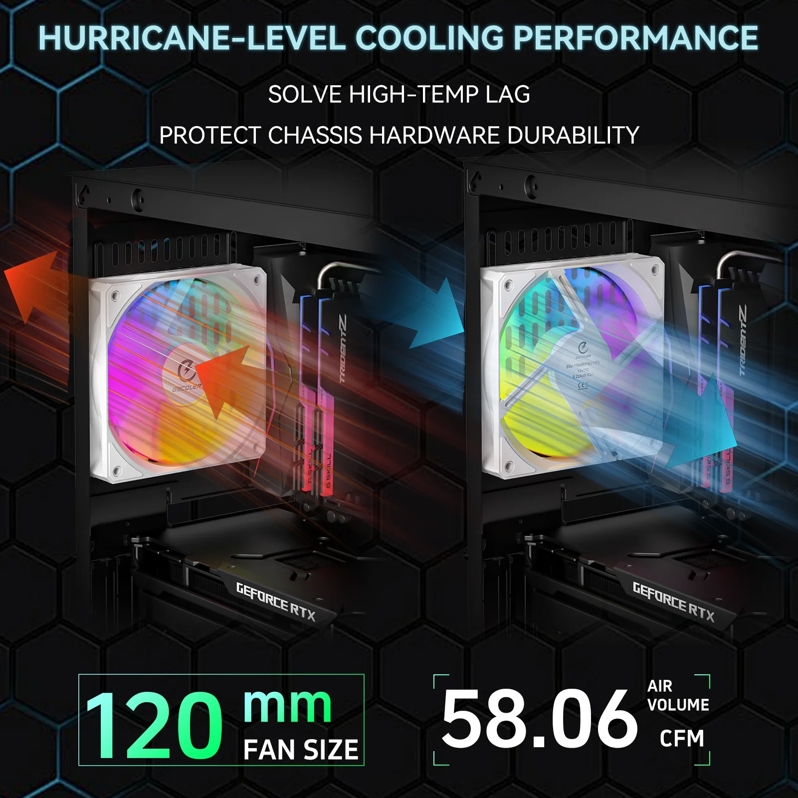 GSCOLER FA120 3w1 Wentylator O – Argb Case Fan recenzja i cena