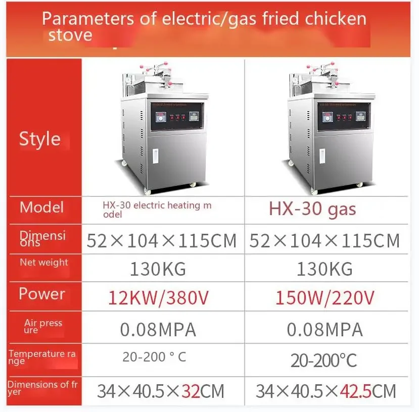 Floor Table Top Gas Electric Commercial Henny Penny Chicken High Pressure Cooker Deep Fryer Machine view 2
