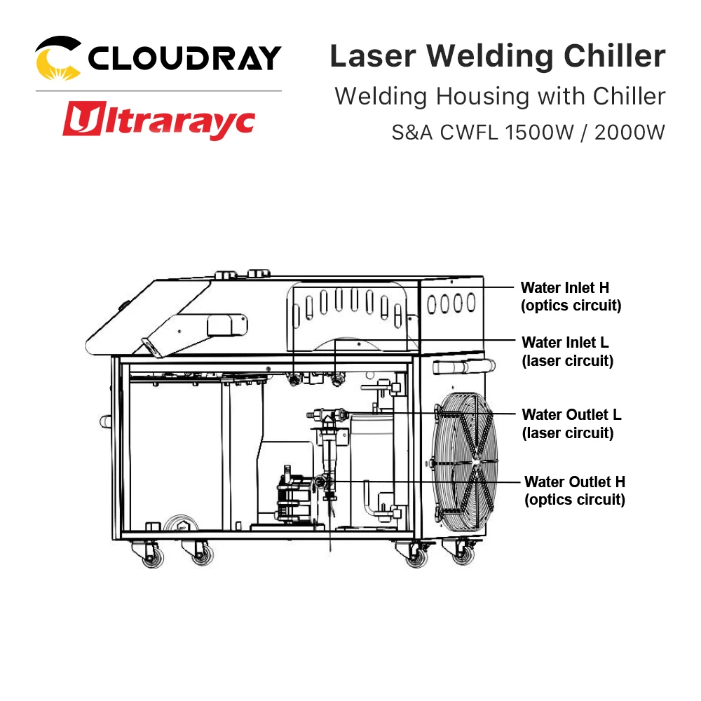 Ultrarayc Handheld Welding Housing with Chiller S&A CWFL 1500W 2000W Fiber Laser Chiller PRO-series for Laser Welding Machine