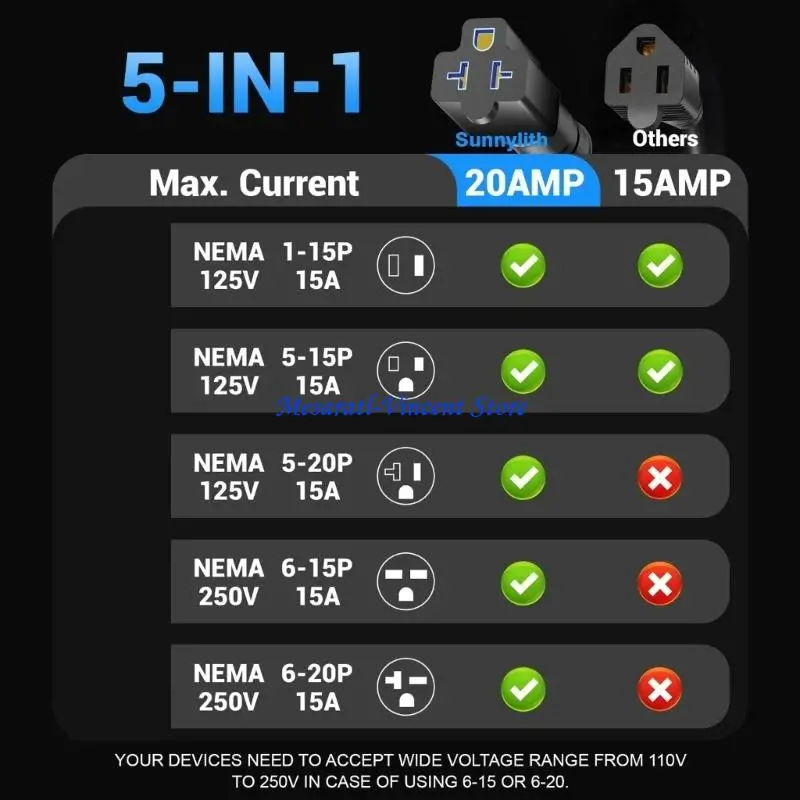 

A70F 5 in 1 20A 125V AC Port Plug Power Inlet Socket Outlet Box Waterproof for Camper