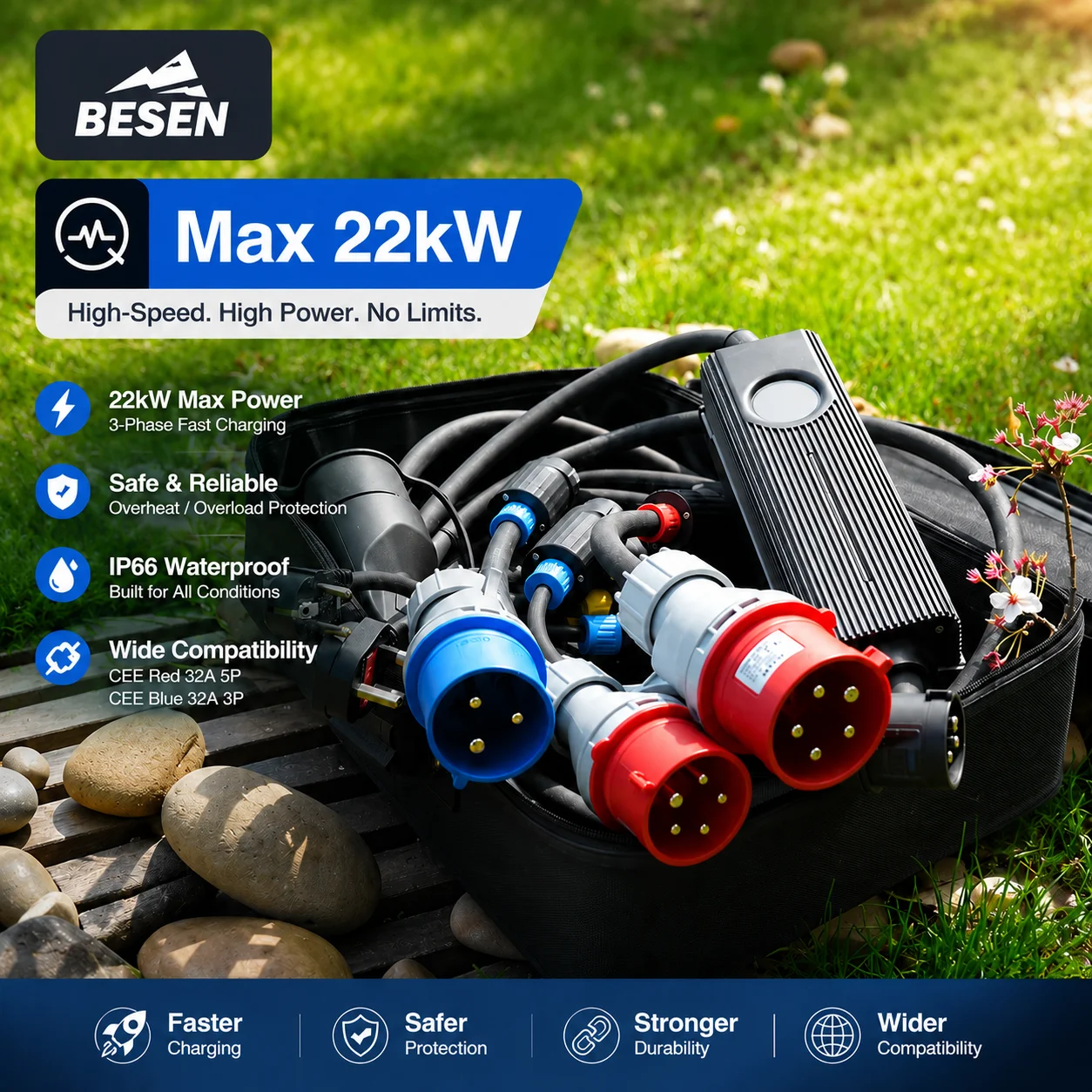 BESEN IP66 22kW PORTABLE CHARGING STATIONS 32 Amp EV CHARGER With LCD TOUCH SCREEN
