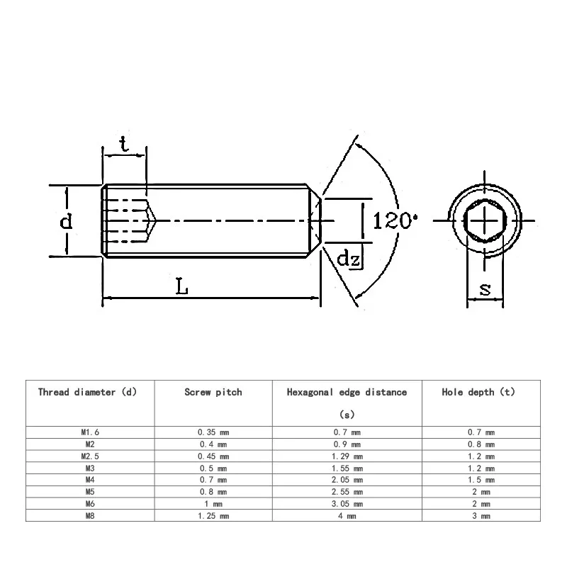 Parafuso sem cabeça m2 m2.5 m3 m4 m5 m6 m8 din916 304 inoxidável hexágono soquete allen copo ponto diy conjunto maçanetas da porta parafuso torneira
