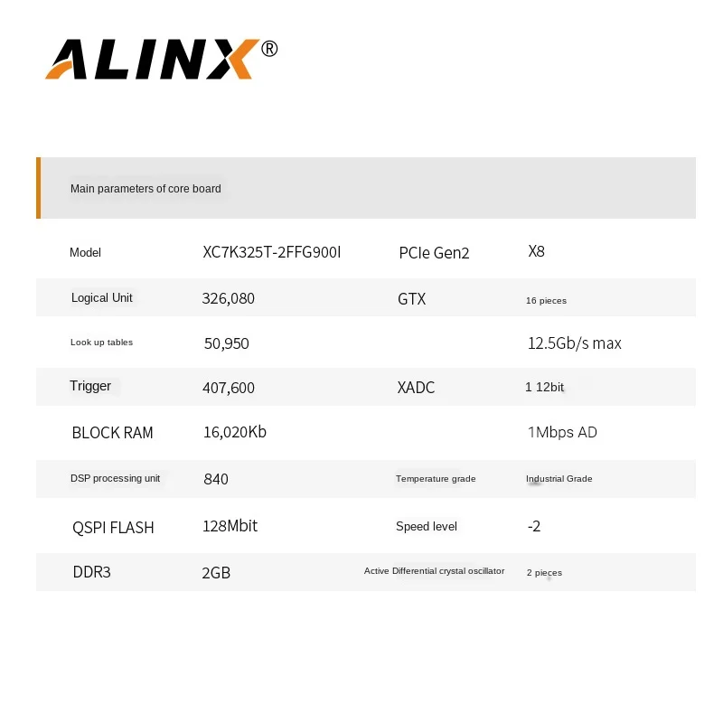 Alinex Xilinx FPGA plaque de base Kintex-7 K7 XC7K325 7325 noir et doré industriel AC7K325
