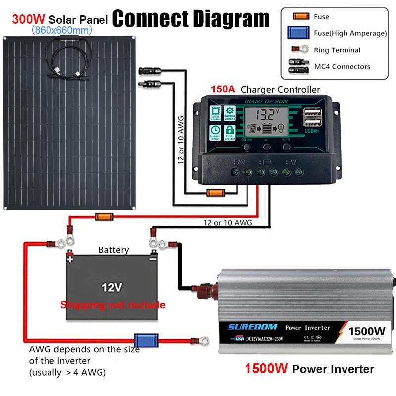 

1500W Solar Power System 12V to 220V Modified Sine Wave Inverter Kit 300W Solar Panel 150A Controller for Car Home Caravan Boat