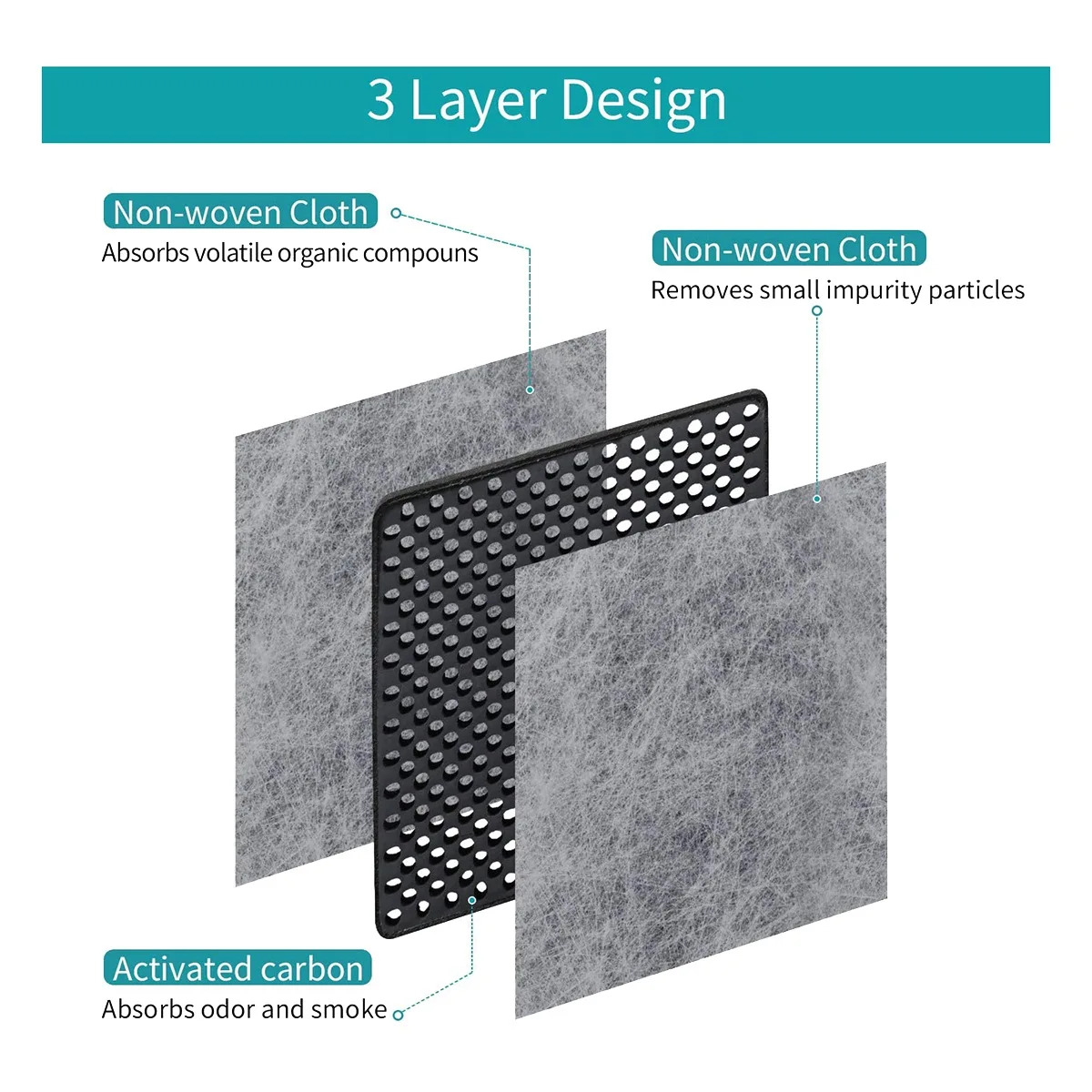 Filtro dell\'aria del frigorifero da 5 confezioni per LG LT120F, parti di ricambio del filtro dell\'aria fresca di ricambio