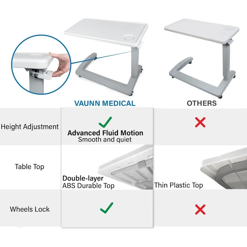 Vaunn FSA/HSA Eligible, Medical Adjustable Overbed Bedside Table with Wheels (Hospital and Home Use), New Tabletop, Light Gray