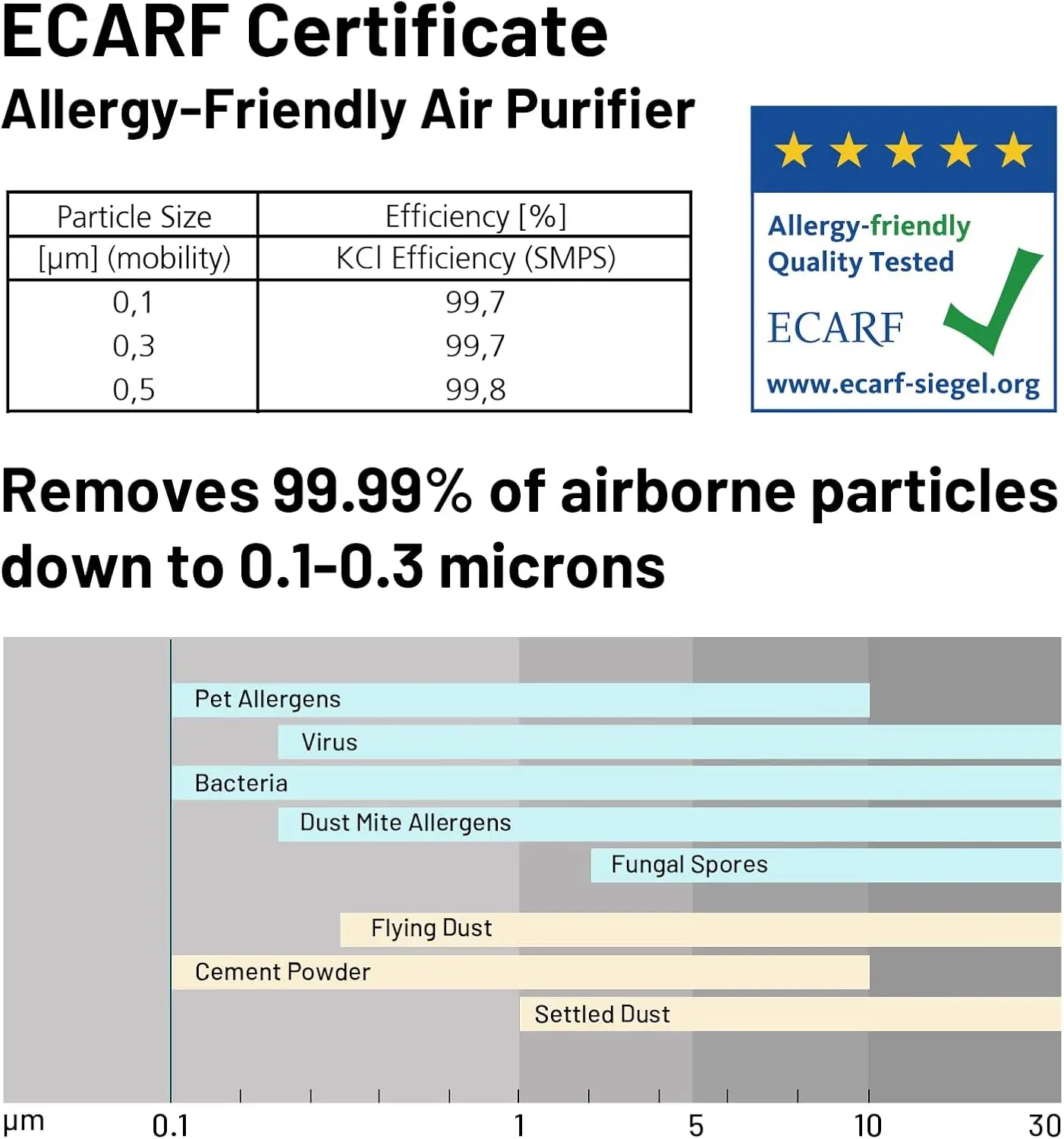 para Home Office 4575 pies, aplicación y 13 filtros de aire de carbón activado, limpiador de aire para grandes