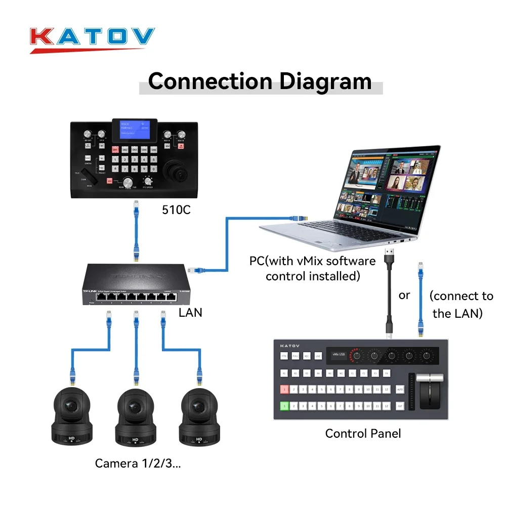

TLF KATO VISION KT-KD50V Live Stream Mixer Switcher Vmix Video Switcher Broadcast VMix Software Switchboard Control Panel