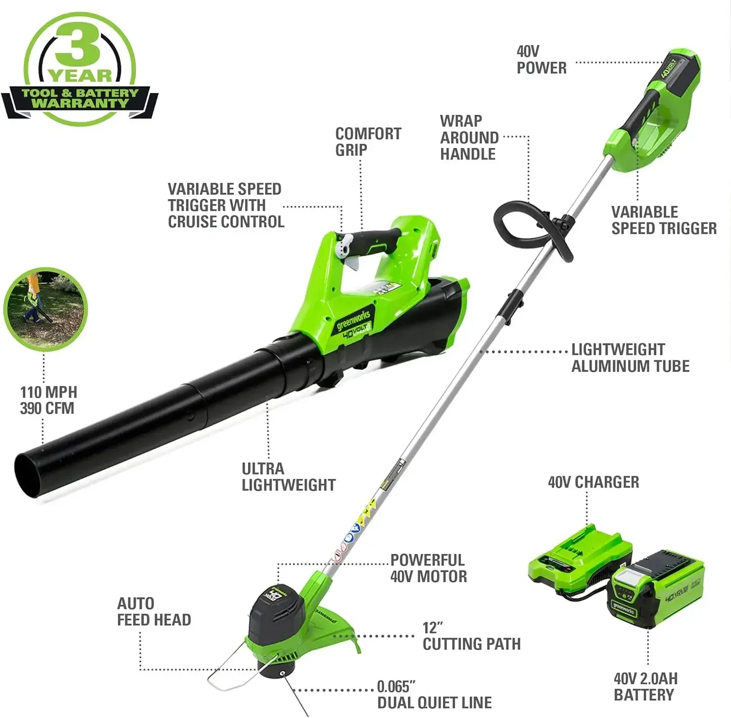 40V Cordless String Trimmer and Leaf Blower Combo Kit 2.0Ah Battery and Charger Included