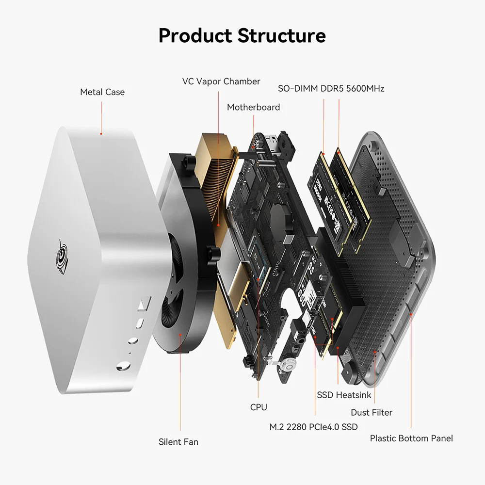 Beelink SER10 Max HX470 SER9 Pro AMD Ryzen AI9 HX370 Powerful AI PC 32G 1T SER8 8745HS 8845HS H255 Gaming PC Desktop Computer