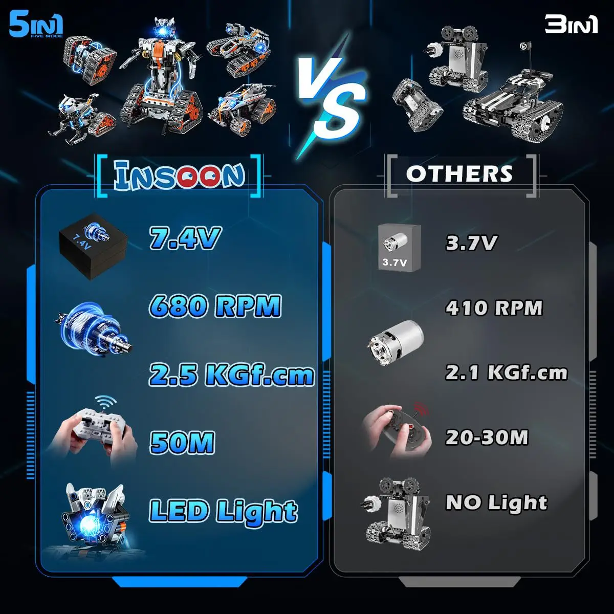 Thumbnail 4 - #30 Robotic Toys Comparison Guide
