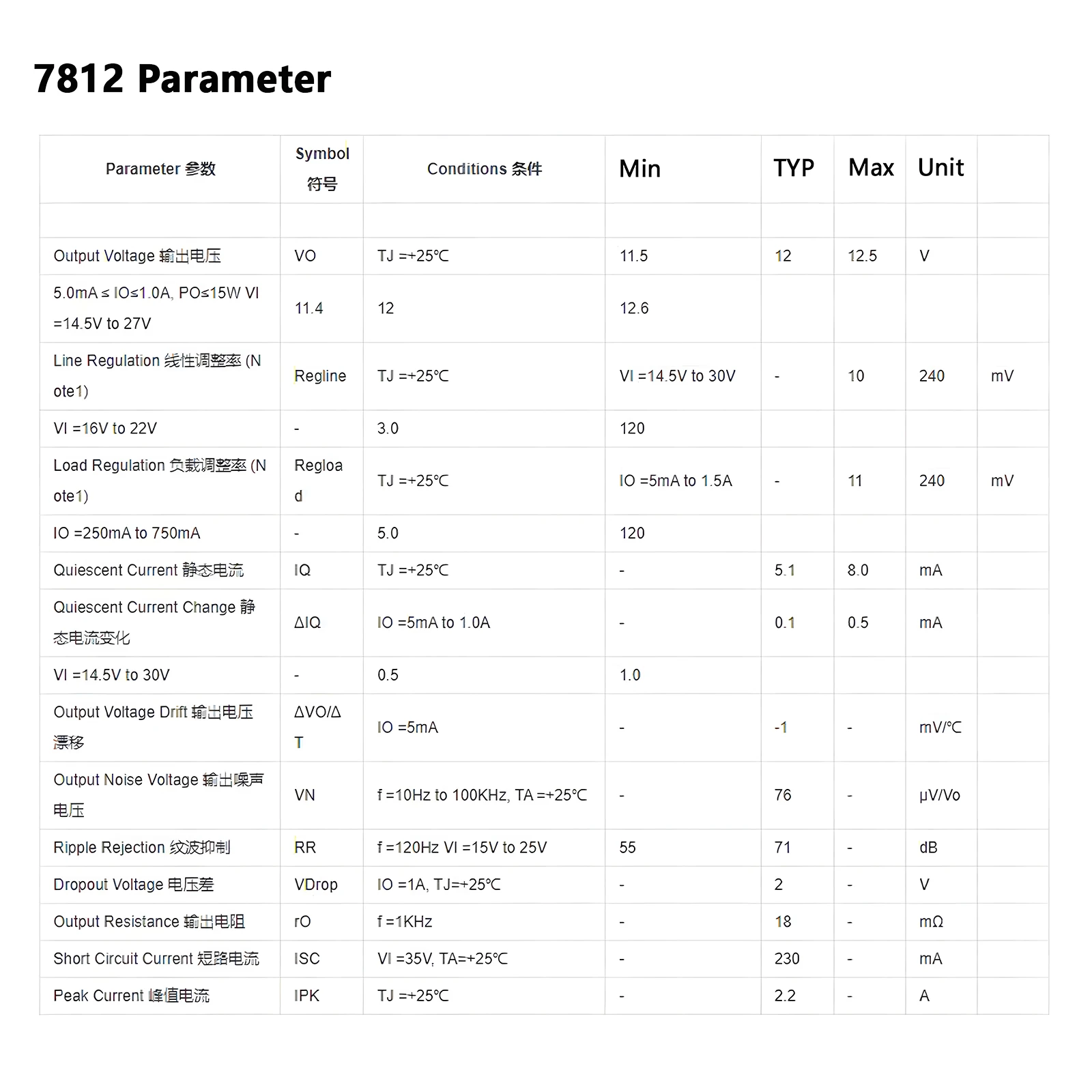 5/10/20pcs LM7805 L7805 7805 L7812CV 7812 Regulador de tensão ICs 5V 1.5A LDO REG TO-220