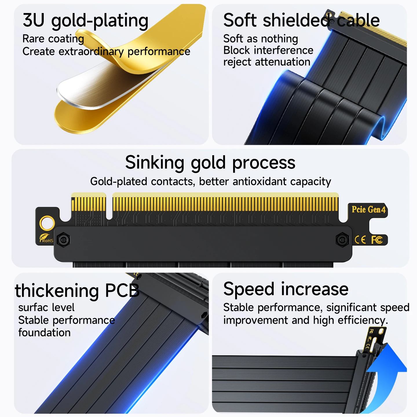 Адаптер удлинительного кабеля для видеокарты Grupa PCIE 3.0/4.0 для вертикальной или вертикальной установки, с высокой функцией экранирования