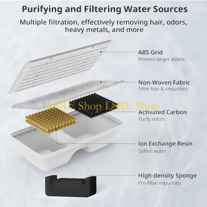 L8RE Automatic Pet Water Fountain Prountain Plating Filter