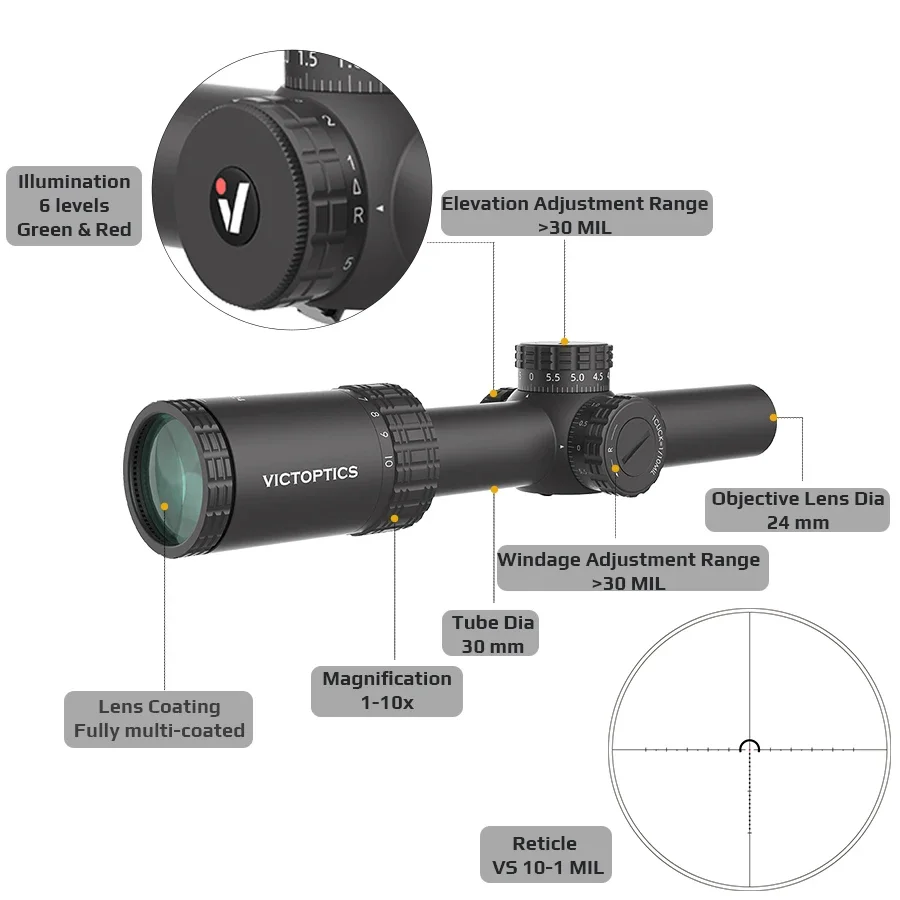 Victoptics 1-10x24 SFP Tactical LPVO Riflescope With Turret Lock Spotting Scope for Airsoft & Training