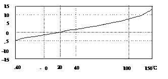 Piezoelectric accelerometer sensor CA-YD-107