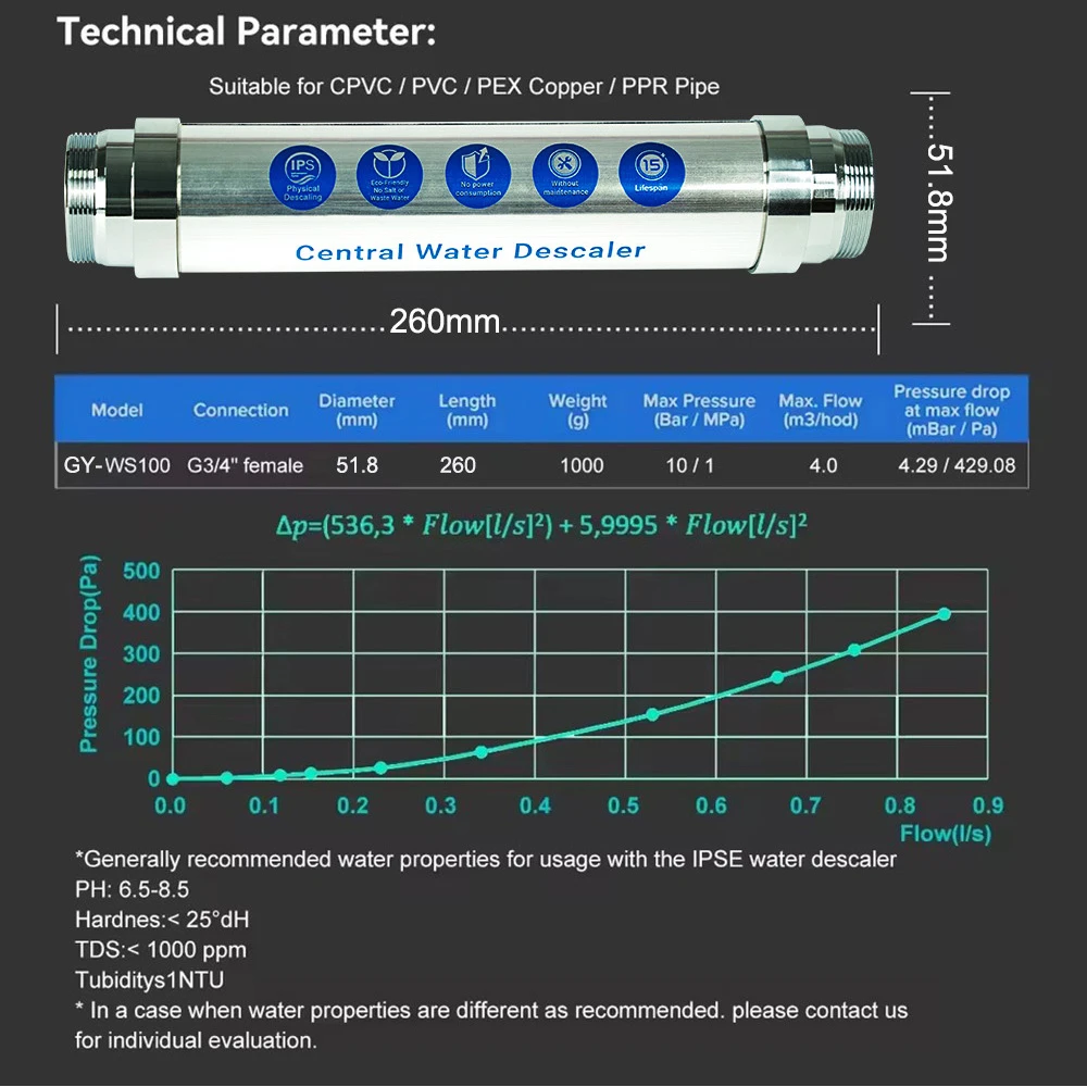 Thumbnail 4 - #15 Latest Descalers Offers