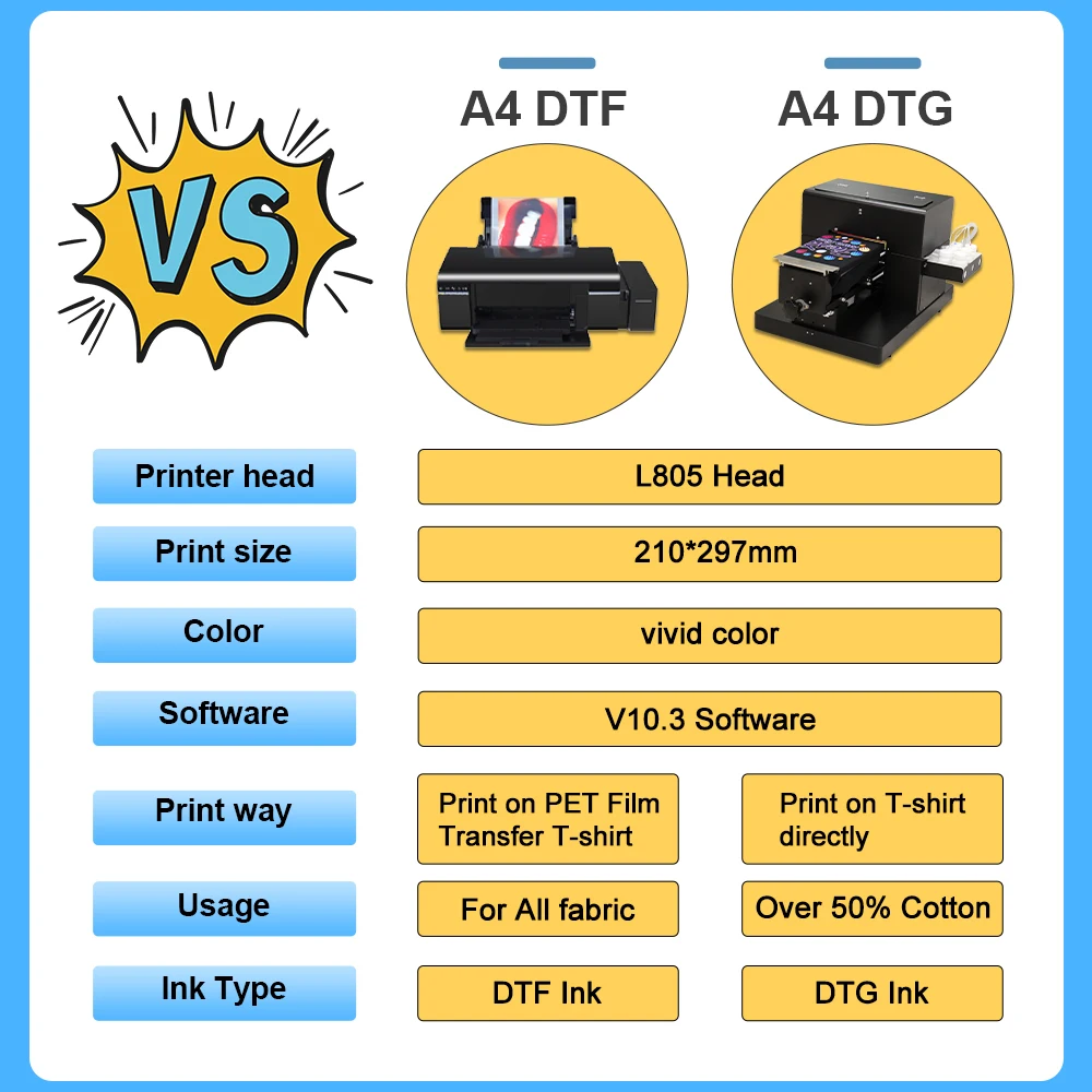 OYfame A4 dtg printer Direct to Garment Printing Printer A4 t-shirt machine A4 Flatbed Printer For dark and light t shirt print