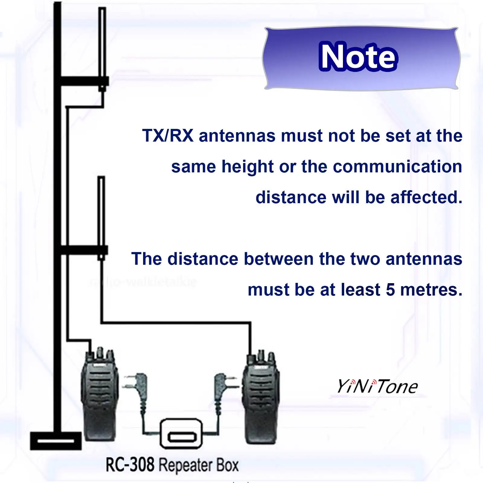 Yinitone RC-308 K/M Port Repeater For Baofeng UV5R BF888S KENWOD TYT vertex Transceiver Two-Way Radio Relay Box